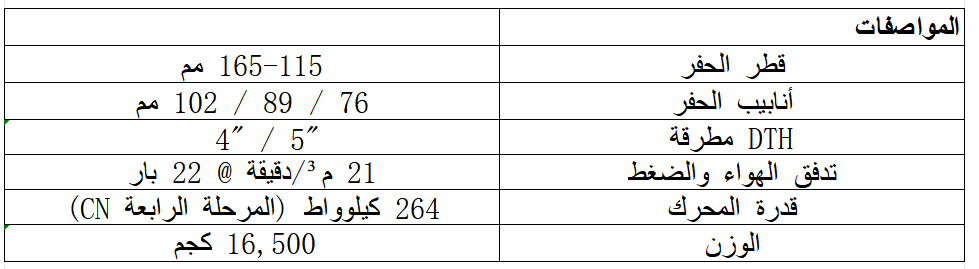 SDC150