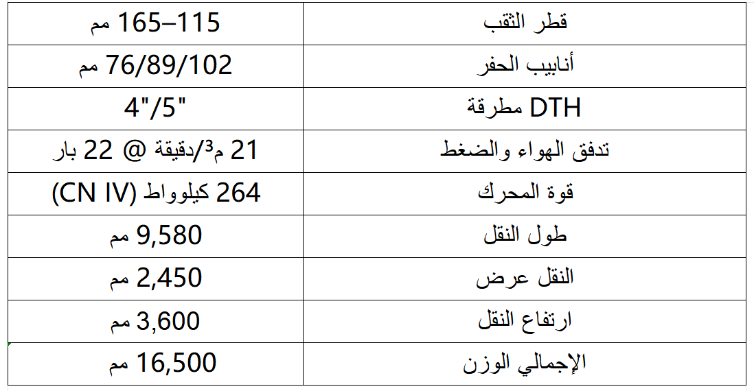 SDC150i
